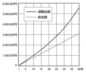 taishoku_zu